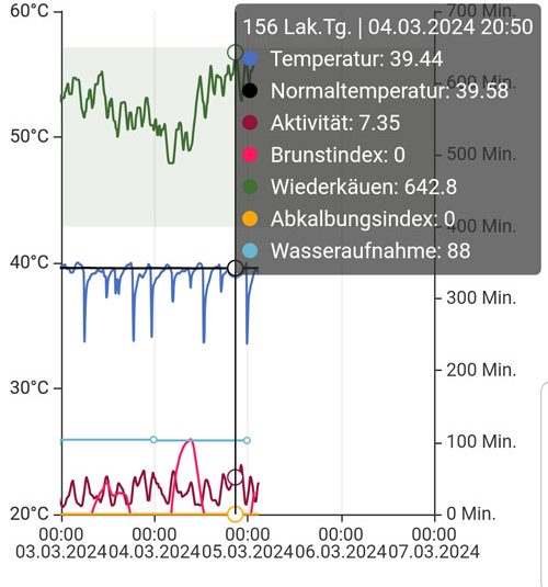 Aufnahme eines Displays